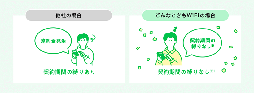 月額580円で7GBも使える