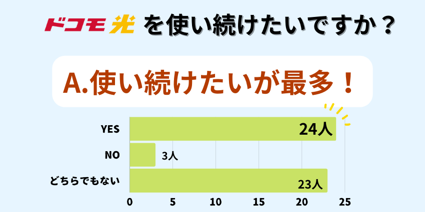 ドコモ光の評判アンケート調査