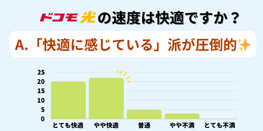 ドコモ光の評判アンケート調査