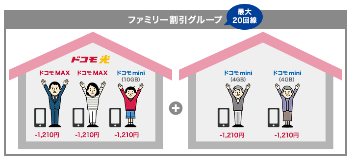 ドコモ光｜スマホセット割