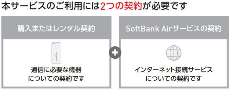 ソフトバンクエアーは2つの契約が必要