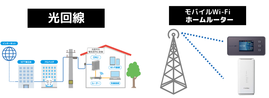 インターネットの種類