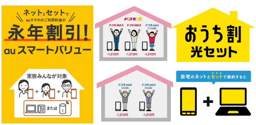 各社スマホセット割