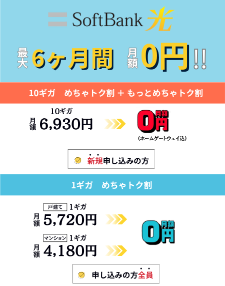 
ソフトバンク光　めちゃトク割＆もっとめちゃトク割　キャンペーン図