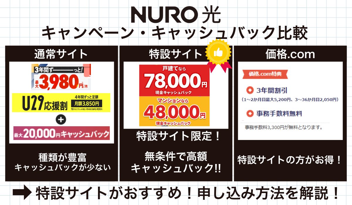 NURO光　キャンペーン比較　アイキャッチ