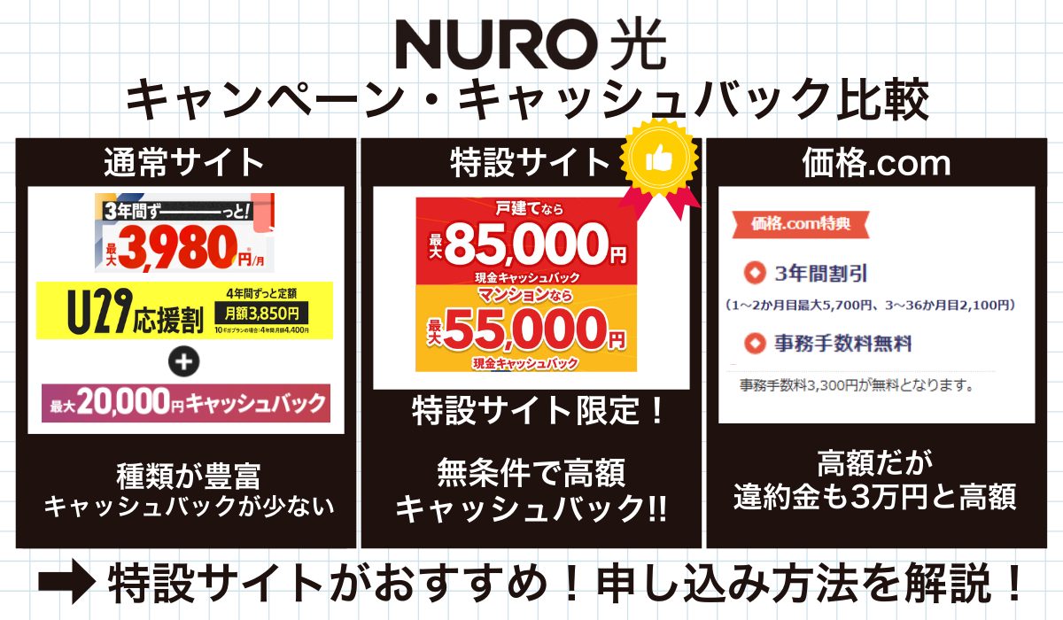 NURO光CP｜アイキャッチ