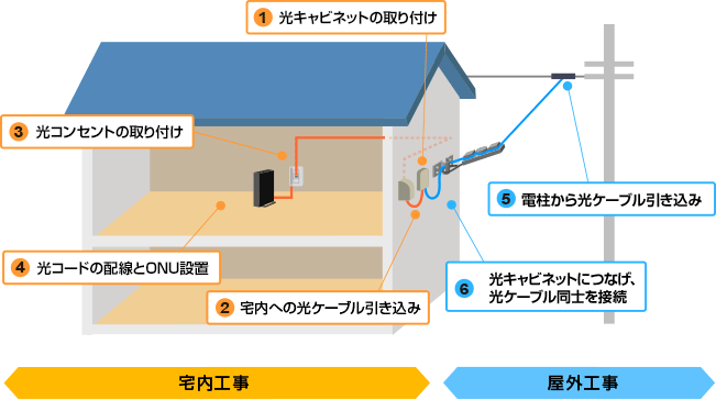 工事内容