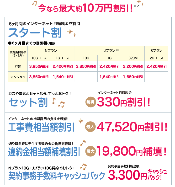 さすガねっと｜開催中CP概要