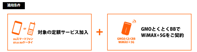 auスマートバリュー×GMOWiMAX適用条件