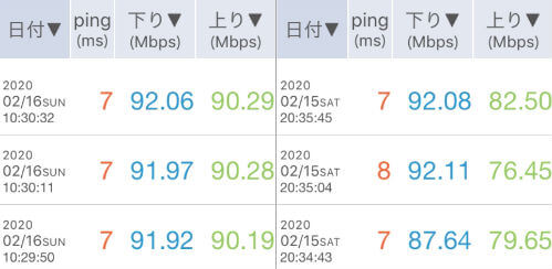 GMOの速度を計測した結果