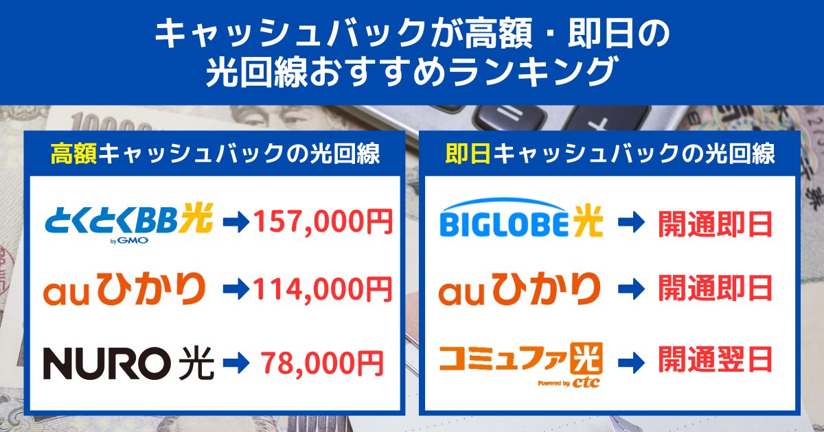 光回線 キャッシュバック 一覧表