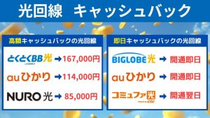即日・高額キャッシュバック光回線比較　アイキャッチ