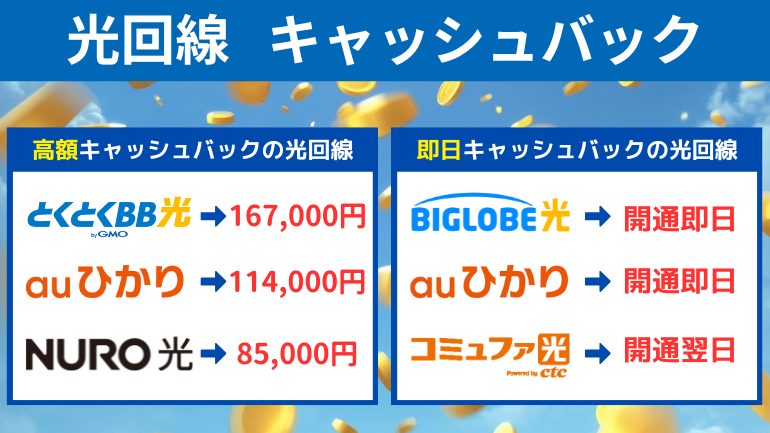 即日・高額キャッシュバック光回線比較　アイキャッチ