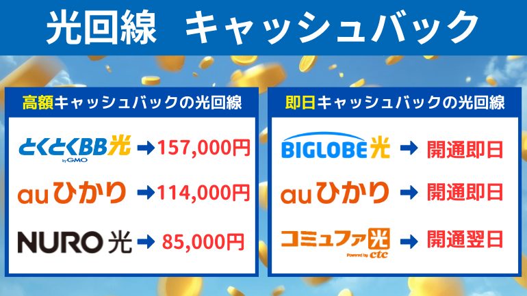 即日・高額キャッシュバックの光回線比較　アイキャッチ画像