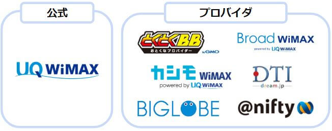 WiMAXの提供会社