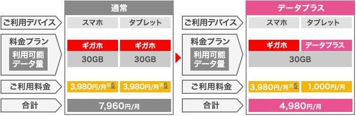 データプラス