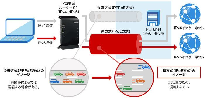 IPv4とIPv6の違い