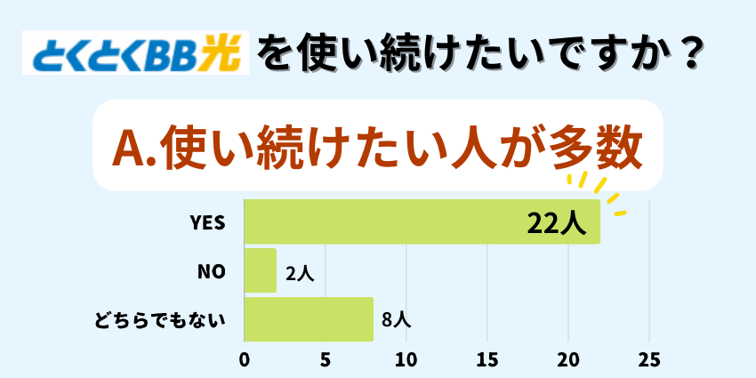 GMOとくとくBB光利用者アンケート使い続けたいか