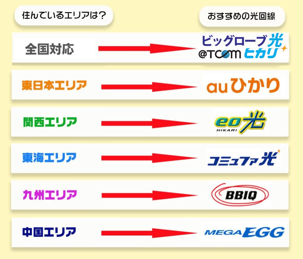 auユーザー
