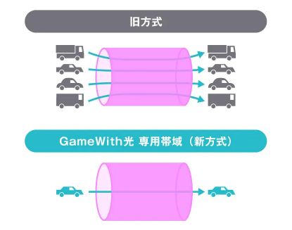 GameWith光　帯域