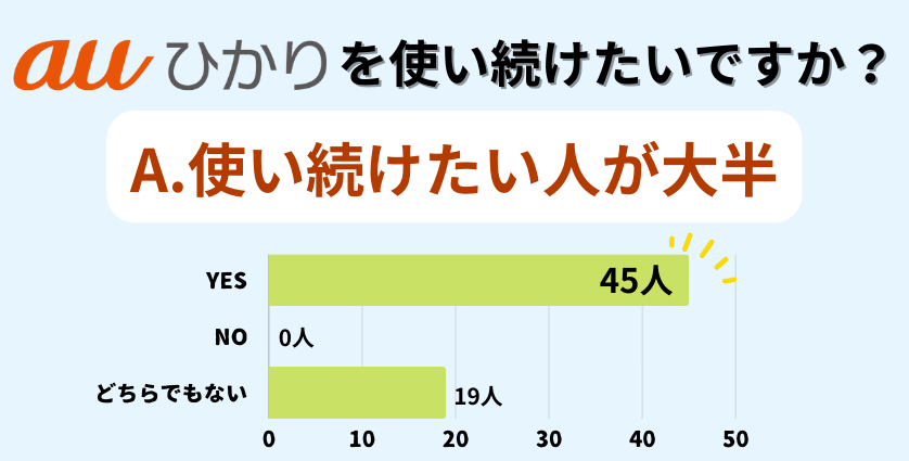 auひかりアンケート