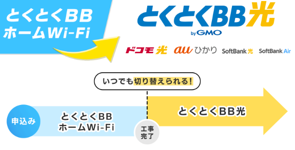 とくとくBBホームWi-Fi|無料アップグレード
