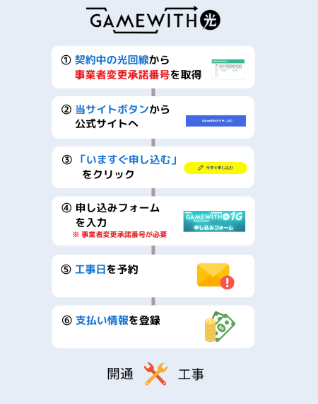 Gamewith光|申し込み方法(事業者変更)