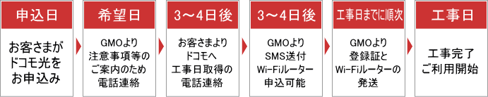 ドコモ光