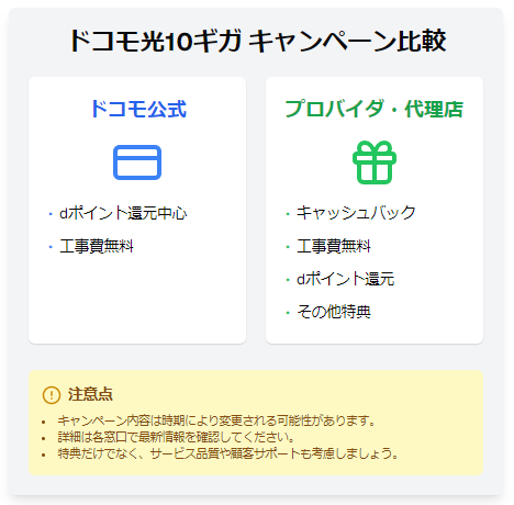 ドコモ光10ギガ キャンペーン比較