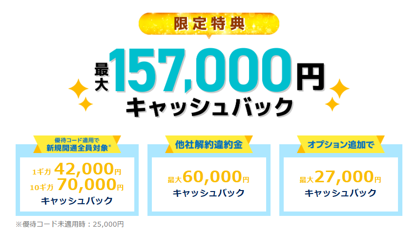 とくとくBB光の157,000円キャッシュバック内訳
