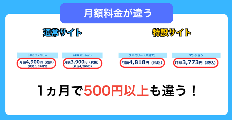 GMOとくとくBB光｜月額料金のちがい