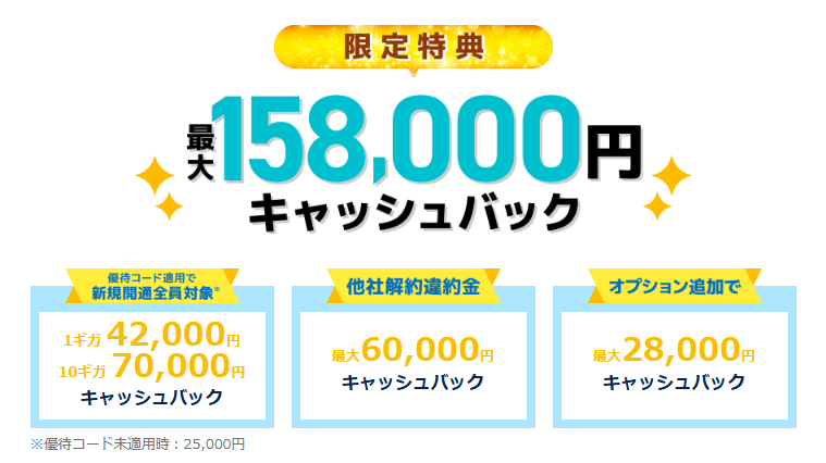 GMOとくとくBB光 キャッシュバック内訳