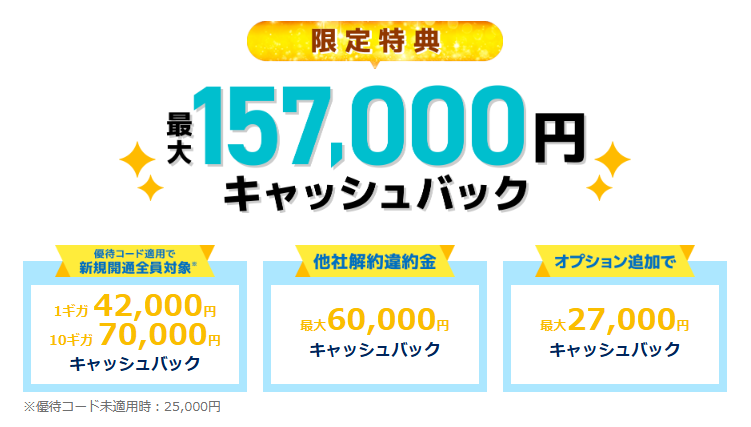 GMOとくとくBB光|CB概要