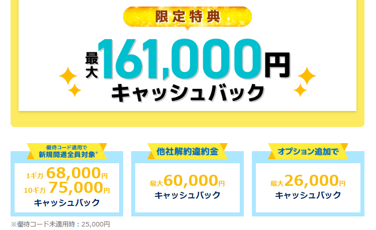 GMOとくとくBB光｜CB概要