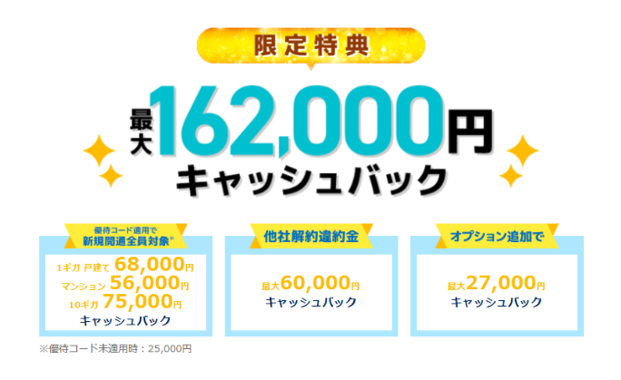 GMOとくとくBB光｜CB概要
