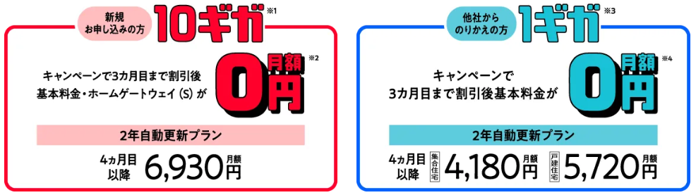ソフトバンク光　キャンペーン