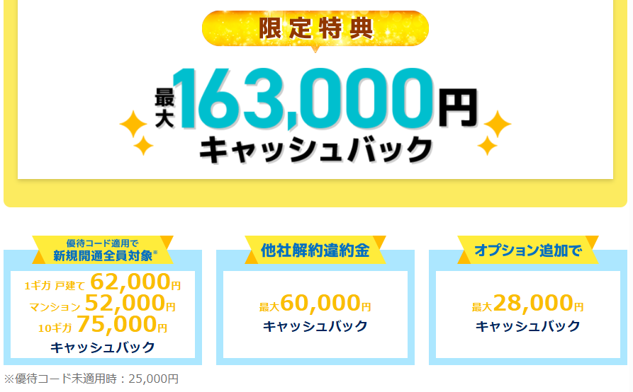 とくとくBB光　163,000円キャッシュバック内訳