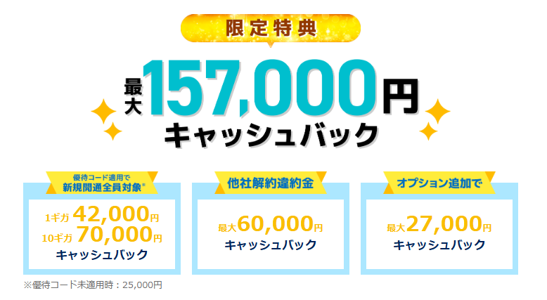 とくとくBB光 158,000円キャッシュバック内訳