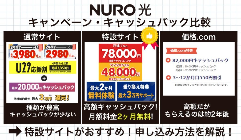 NURO光キャンペーン申し込み　アイキャッチ