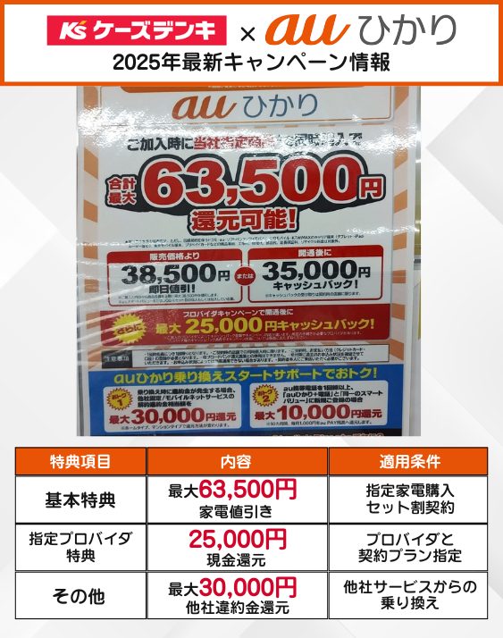 ケーズデンキ auひかり 12月のキャンペーン