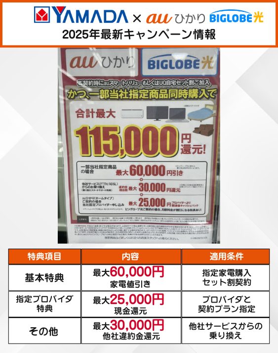 ヤマダ電機のauひかりとビッグローブ光の12月のキャンペーン