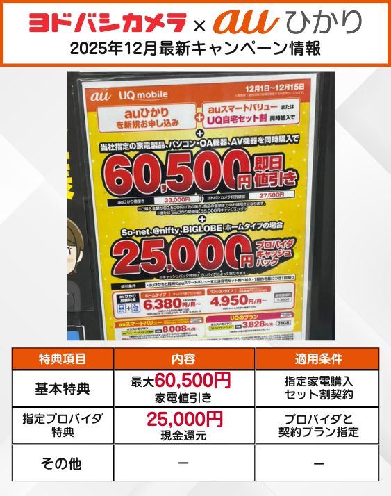 ヨドバシカメラ auひかり 12月のキャンペーン