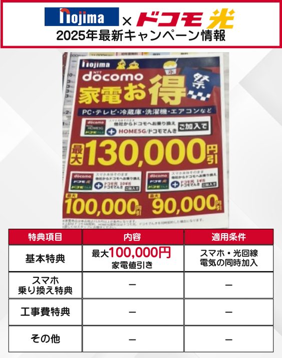 ノジマのドコモ光12月キャンペーン