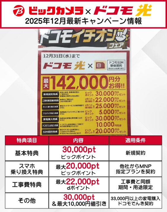 ビックカメラ ドコモ光の12月キャンペーン