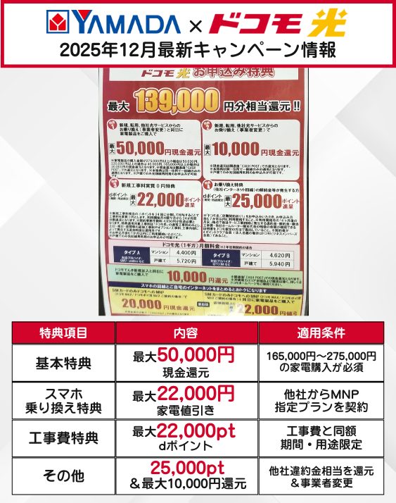 ヤマダ電機ドコモ光12月のキャンペーン