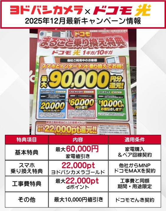 ヨドバシ ドコモ光12月のキャンペーン