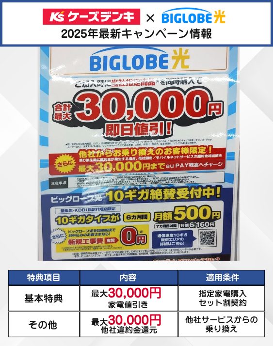 ケーズデンキのビッグローブ光