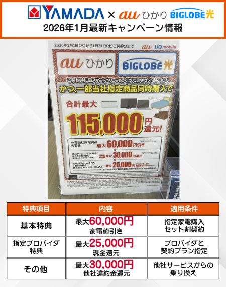 ヤマダ電機のauひかりとビッグローブ光の1月のキャンペーン