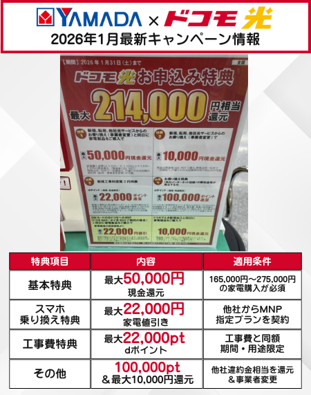 ヤマダ電機ドコモ光1月のキャンペーン