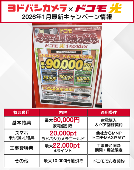 ヨドバシ ドコモ光1月のキャンペーン